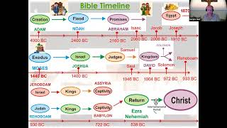 The Intertestamental Period [upl. by Adelpho]