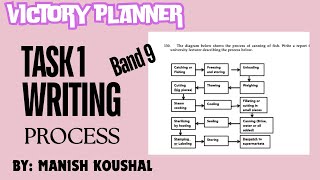 WRITING TASK 1 PROCESS  BY MANISH KOUSHAL  VICTORY PLANNER SGNR  ielts ieltswritingtask1 [upl. by Johanna]