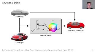 Andreas Geiger Learning 3D Reconstruction in Function Space [upl. by Htial]