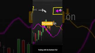 Trading the Sentient FLD  Clustered Targets trading cfds stocks forex stockmarket cfdtrading [upl. by Eivi]