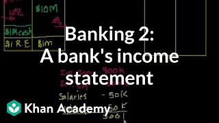 Banking 2 A banks income statement [upl. by Gerome]