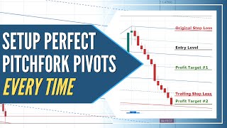 Andrews Pitchfork Trading How to Setup the Pitchfork Tool for the Most Accurate Results [upl. by Imoyik949]