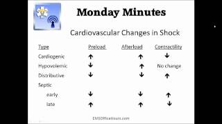 Pediatric Shock Tips For EMS [upl. by Alys]