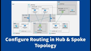 AZ104 HandsOn Lab 06 Task 4 Configure Routing in the Hub and Spoke Topology [upl. by Addy]