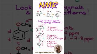 How can we distinguish between these molecules using NMR [upl. by Ancell951]