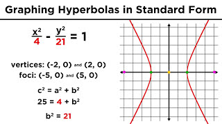 Graphing Conic Sections Part 4 Hyperbolas [upl. by Yra424]