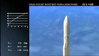 GSAT8 satellite Indias advanced communication satellite [upl. by Elleron]