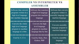 GCSE Translators and Facilities of Languages 1  Translators Part 1 [upl. by Alleuqahs]