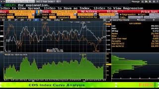 Bloomberg Historic Spread [upl. by Virgin]