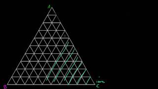 Ternary Diagram Basics [upl. by Mihsah176]