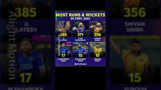 Most Runs Wickets in TNPL 2023 Ka [upl. by Kcirednek530]