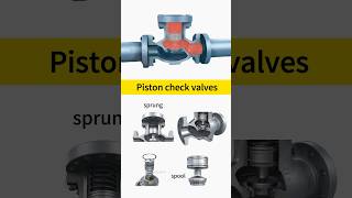 Check valve big disassembly Comprehensive analysis of fittings and principles simple and practical [upl. by Ynelram]