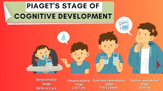 Piagets Stage of Cognitive development  Sensorimotorpreoperational concreteformal stage [upl. by Adekam]