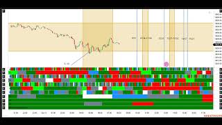 Friday turn time projections [upl. by Dygert]