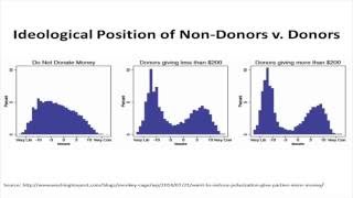 The US Electorate Shifting Majorities Polarization and the 2014 Elections [upl. by Devine]