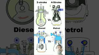 ic engine automobile machine trending sorts reels [upl. by Atinna]