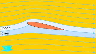 How To Calculate The Lift Over ANY Object Aero Fundamentals 59 [upl. by Oniram]