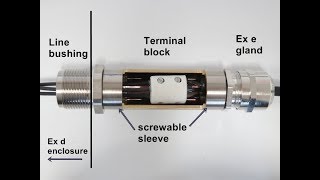 LBCON the easy way to connect a flameproof enclosure [upl. by Imrots306]