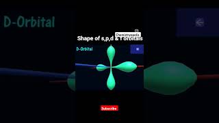 Shapes Of Orbitals Class 11 Chemistry✌Shapes spampd orbital shorts chemistryclass11chemistryopolis [upl. by Pence]