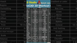 Auto CAD 2D3D shortct commands by CAD drawings Auto CADAuto 🗺️Civil engineeringautoviralvideo [upl. by Pessa]