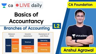 Basics of Accountancy  L2  Accounting  Class 11 amp CA Foundation  Anshul Agrawal [upl. by Delmor]