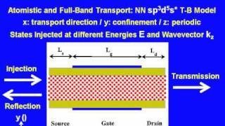 Nanoelectronic Modeling Lecture 41 FullBand and Atomistic Simulation of Realistic  Part 12 [upl. by Ettelorahc]