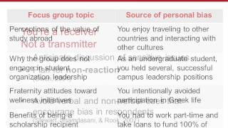 Mitigating Personal Bias in Focus Group Facilitation [upl. by Hanyaz6]