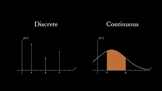 Probability density and mass functions [upl. by Nyvlem661]