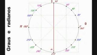 Trigonometria graus X radianos 04 Arcir [upl. by Deedahs]