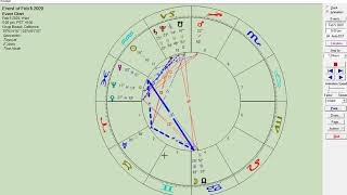 Astrology Feb 511 2020 Venus Ingress Aries  Leo Full Moon [upl. by Grefe]