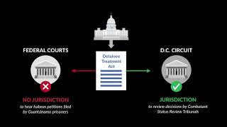 Boumediene v Bush Case Brief Summary  Law Case Explained [upl. by Arbmahs]