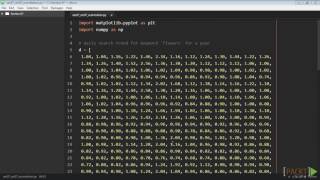 156 Plotting the Cross Correlation Between Two Variables [upl. by Waugh]