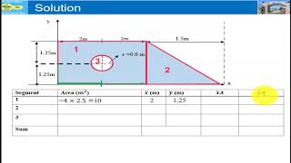 Calculating Centroid of Composite Bodies Engineering Mechanics Statics በ አማርኛ [upl. by Blackmun]