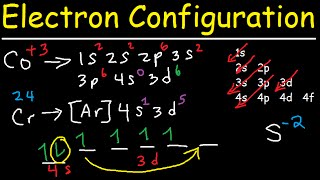 Electron Configuration  Quick Review [upl. by Jaycee945]