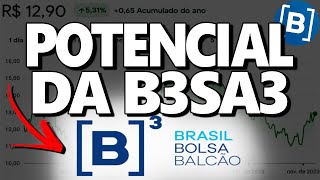 B3SA3 DIVIDENDOS SÓLIDOS PARA 2024 B3 ESTÁ BARATA PARA INVESTIR HOJE [upl. by Hun233]