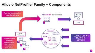 Monitoring Capacity in AppResponse and NetProfiler [upl. by Chuipek9]