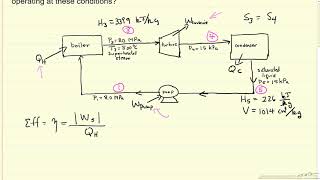 Rankine Cycle Example 1 [upl. by Farlie]