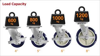 FOVERSWIVE Heavy Duty Polyurethane on Polyolefin Casters [upl. by Ahcsap]