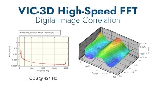 Optical Vibration Measurement with VIC3D FFT amp Phantom T3610 HighSpeed Cameras [upl. by Gar]