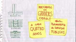 Orçamento Fácil  Vídeo 04  O que é o PPA  Plano Plurianual  Orçamento Público [upl. by Naujet]