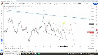 Elliott wave analysis of GOLD and SILVER  Feb 27 2024 [upl. by Llenrup19]