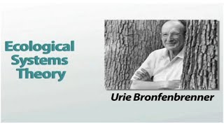 Ecological Systems Theory of Development Bronfenbrenner [upl. by Rica]