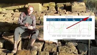 How to deploy an MX801 multiparameter data logger for water quality monitoring [upl. by Ardnad]