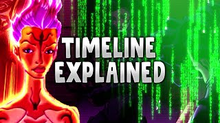 AniMatrix Timeline Matriculated Story  Matrix Explained [upl. by Netsirt]