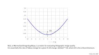 The Low NILS Issue in EUV Lithography [upl. by Fleur]