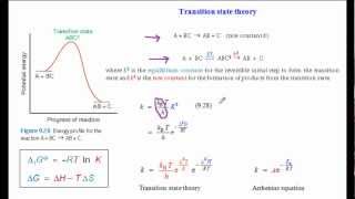 Transition state theory [upl. by Alauqahs]