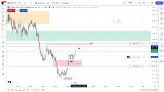 ES Non Farm Payroll Live Fund Day Trade Execution 2pm Macro  Liquidity [upl. by Vittorio]