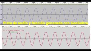 La sinusoide y la función sinusoidal [upl. by Nibram]