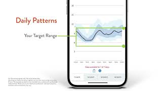 FreeStyle Libre 2 System Reports [upl. by Labinnah]