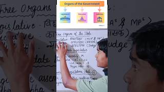 Three organs of government🔥viralvideo trending motivation skbedia viralshorts youtubeshorts [upl. by Cyb192]